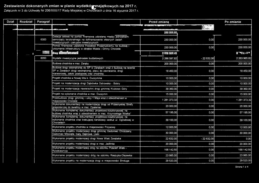 inwestycyjnych Pomoc finansowa udzielona Powiatowi Przasnyskiemu na budowę i utrzymanie Infrastruktury w obrębie Miasta i Gminy Chorzele - * E 230 00 230 00 230 00 230 00 230 00.