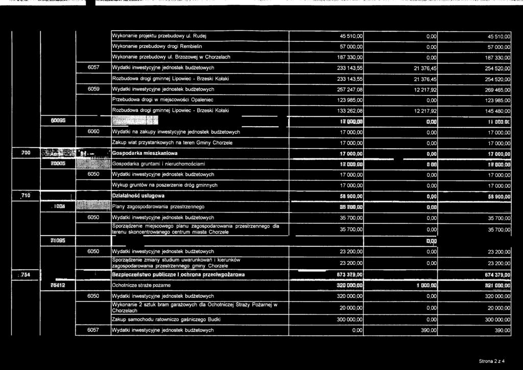 00 17 00 0 00 17 00 17 00 6050 17 00 17 00 Wykup gruntów na poszerzenie dróg gminnych 17 00 17 00.710 Działalność usługowa 58 90 5890.