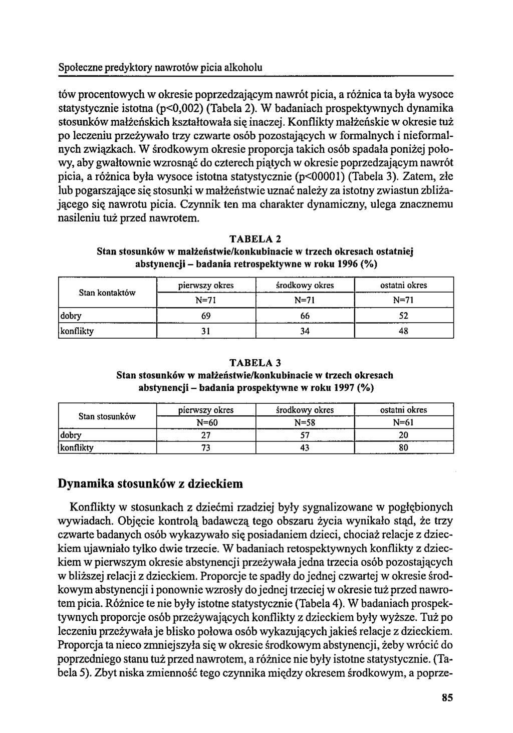 Spoleczne predyktory nawrotów picia alkoholu tów procentowych w okresie poprzedzającym nawrót picia, a róźnica ta była wysoce statystycznie istotna (p<o,002) (Tabela 2).
