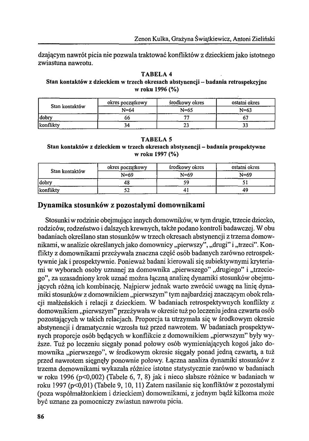 Zenon Kulka, Grażyna Świątkiewicz, Antoni Zieliński dzającym nawrót picia nie pozwala traktować konfliktów z dzieckiem jako istotnego zwiastuna nawrotu.