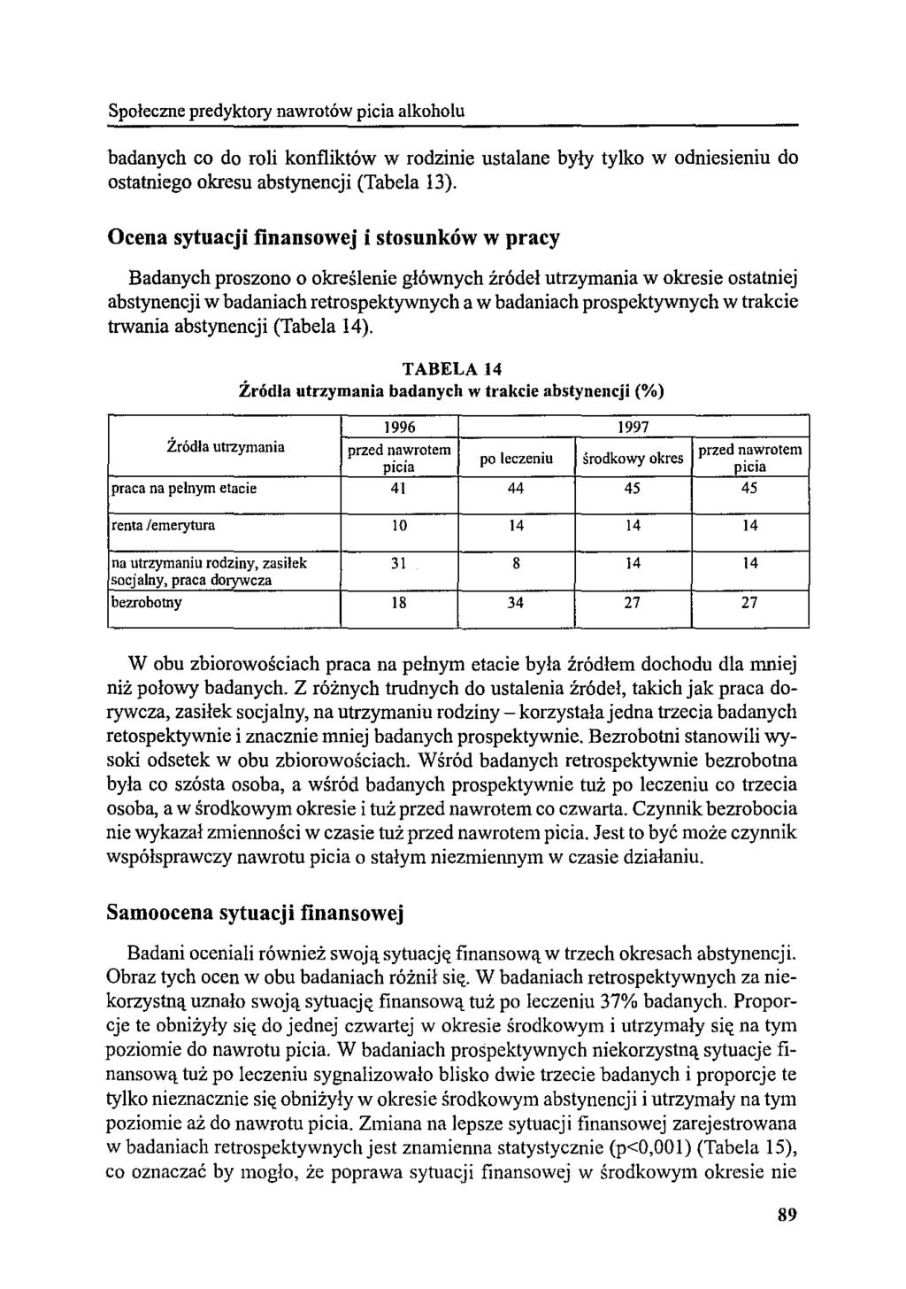 Społeczne predyktory nawrotów picia alkoholu badanych co do roli konfliktów w rodzinie ustalane były tylko w odniesieniu do ostatniego okresu abstynencji (Tabela 13).