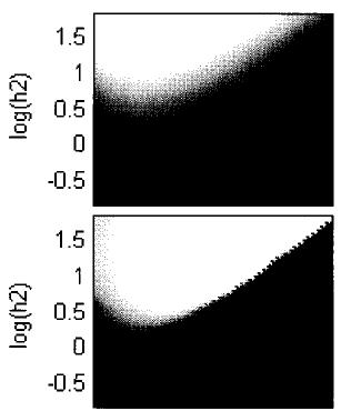 weighted p-value wykres: P(c=1 x) Wartości dla punktu testowego x log(h2) mnożenie wykres: