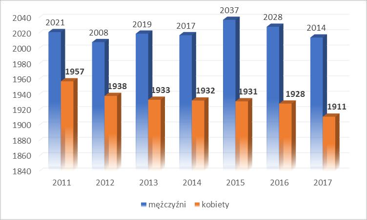 Wyszczególnienie Jedn.
