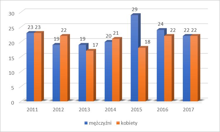 Rysunek 2.