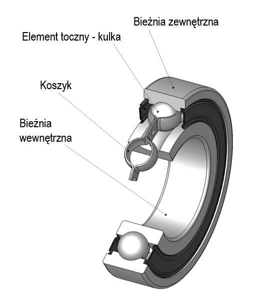 Jakub Piekoszewski Diagnozowanie uszkodzeń łożysk tocznych z wykorzystaniem wybranych klasyfikatorów JEL: L6 DO: 0.436/atest.08.460 Data zgłoszenia: 9..08 Data akcetacji: 5.