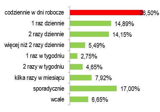 Struktura odpowiedzi dotyczących przyczyn powstawania potrzeb transportowych jakie są zalety i wady usług oferowanych przez komunikację miejską, o ocenę poczucia bezpieczeństwa w pojazdach i na
