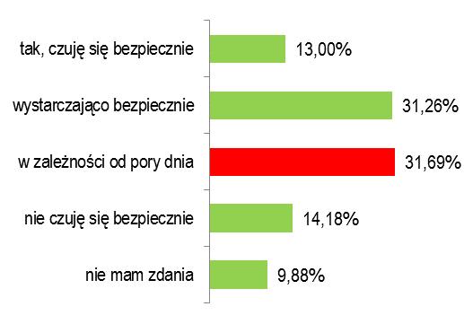 zbiorowego, o ocenę podróży realizowanych samochodem osobowym, rowerem, pieszo z uwzględnieniem stanu dróg w mieście, rozmieszczenia ścieżek rowerowych w mieście, oraz nowe rozwiązania, których celem