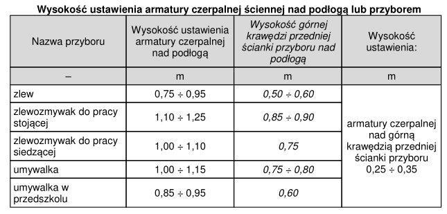 KONTROLA JAKOŚCI ROBÓT Ogólne zasady kontroli jakości robót podane zostały w ST Wymagania ogólne Kod CPV 45000000-7 Badanie główne polega na podniesieniu ciśnienia do wartości ciśnienia próbnego i