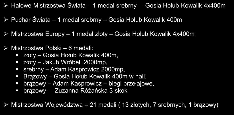Nowy Zarząd zaprezentował najważniejsze osiągnięcia sportowców w minionym roku (