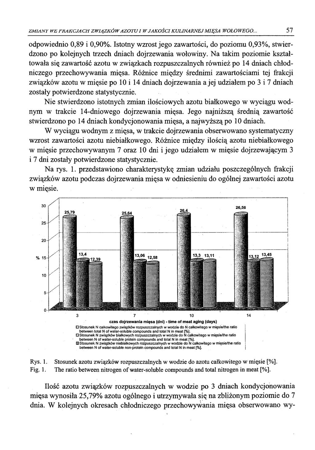 Z M IA Y W E F R A K C JA C H Z W IĄ Z K Ó W A Z T U I W J A K Ś C I K U L I A R E J M IĘ SA WŁWEG.. 57 dpwiedni 0,89 i 0,90%.