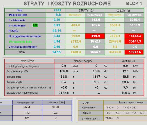 Funkcje systemu SKSR automatyczna akwizycja danych ze standardowych urządzeń pomiarowych zastosowanych na blokach energetycznych