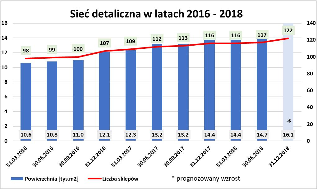 Dane finansowe I półrocze 2017 r. (w tys.