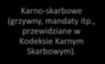 Skutki nieprawidłowości w imporcie Fiskalne (wymierzenie dodatkowych