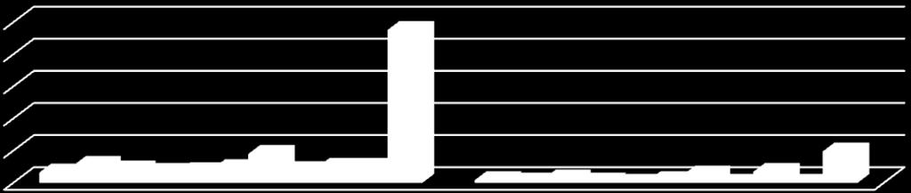 1 % 96,7 % 96, 3,6 % 89, 97,7 % 85,1 % 7 1, 14,8 % 21,6 % pytanie nr 5 1 % 68,2 % 1 % 29, 8 % 9,3 % 7 89, 94,7 % 85,1 % 7 1 % 56,8 % 1 % 2 % 6, 2 1, 14,8 % pytanie nr 4 21.