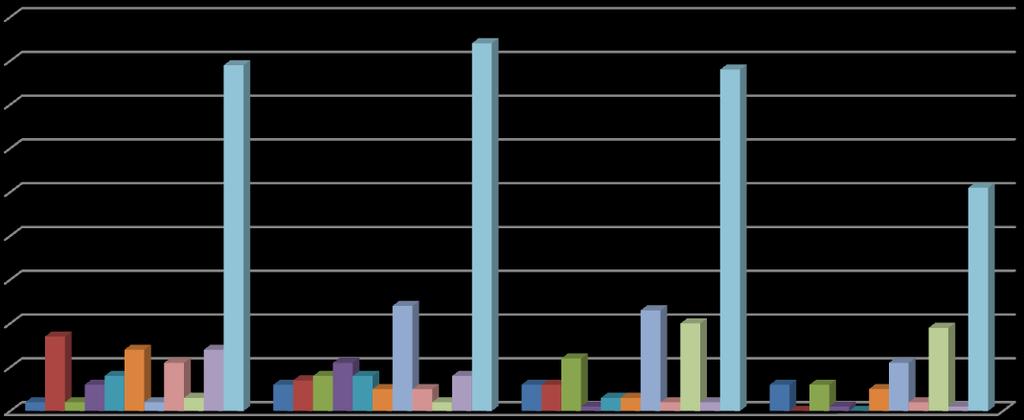 7 7,9 %2 35,7 % 84,2 % 63,1 % 66,6 % 28.