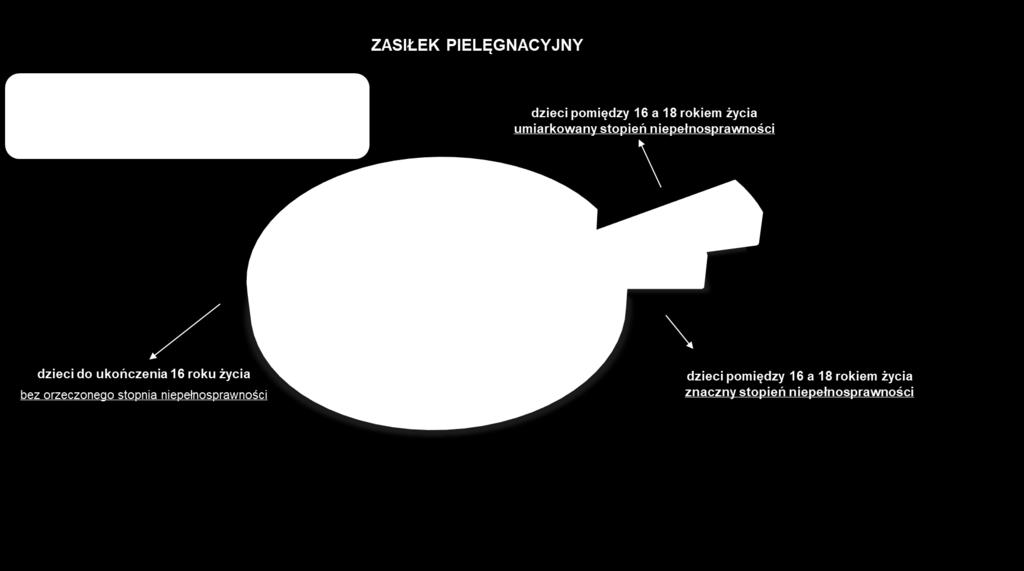 OK. 2,6 TYS.