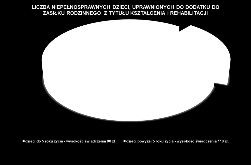KAŻDEGO MIESIĄCA JEST WYPŁACANYCH OK.