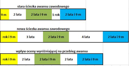 Ocena pracy a