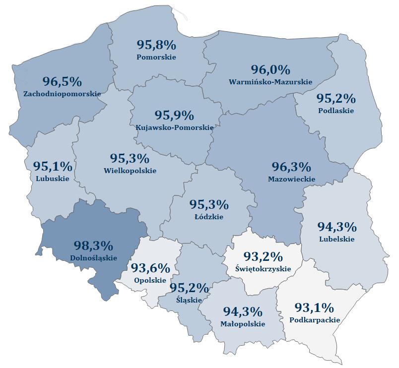 05 Odsetek populacji objętej sprawozdaniami ze szczepień ochronnych MZ-54 w 2016, na tle województw 95,4% Źródło: