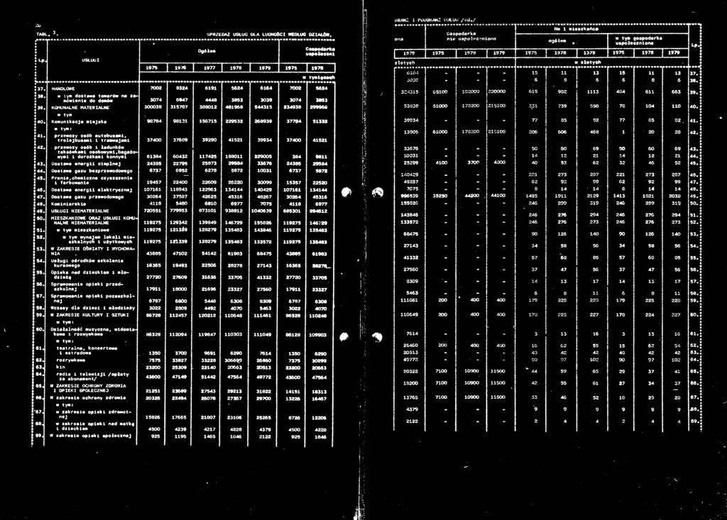trlejsm trmjm 00 09 990 99 00 przezy só łdkó tksókm syml,gty ml drżkm kym 8 0 880 900 8 98 Dst eerg ceplej 9 8 98 89 98 Dst gz ezprzedeg 9 8 8 00 8 Pre,chemcze czyszczee fre 9 00 09 0 0099 0 Dst eerg