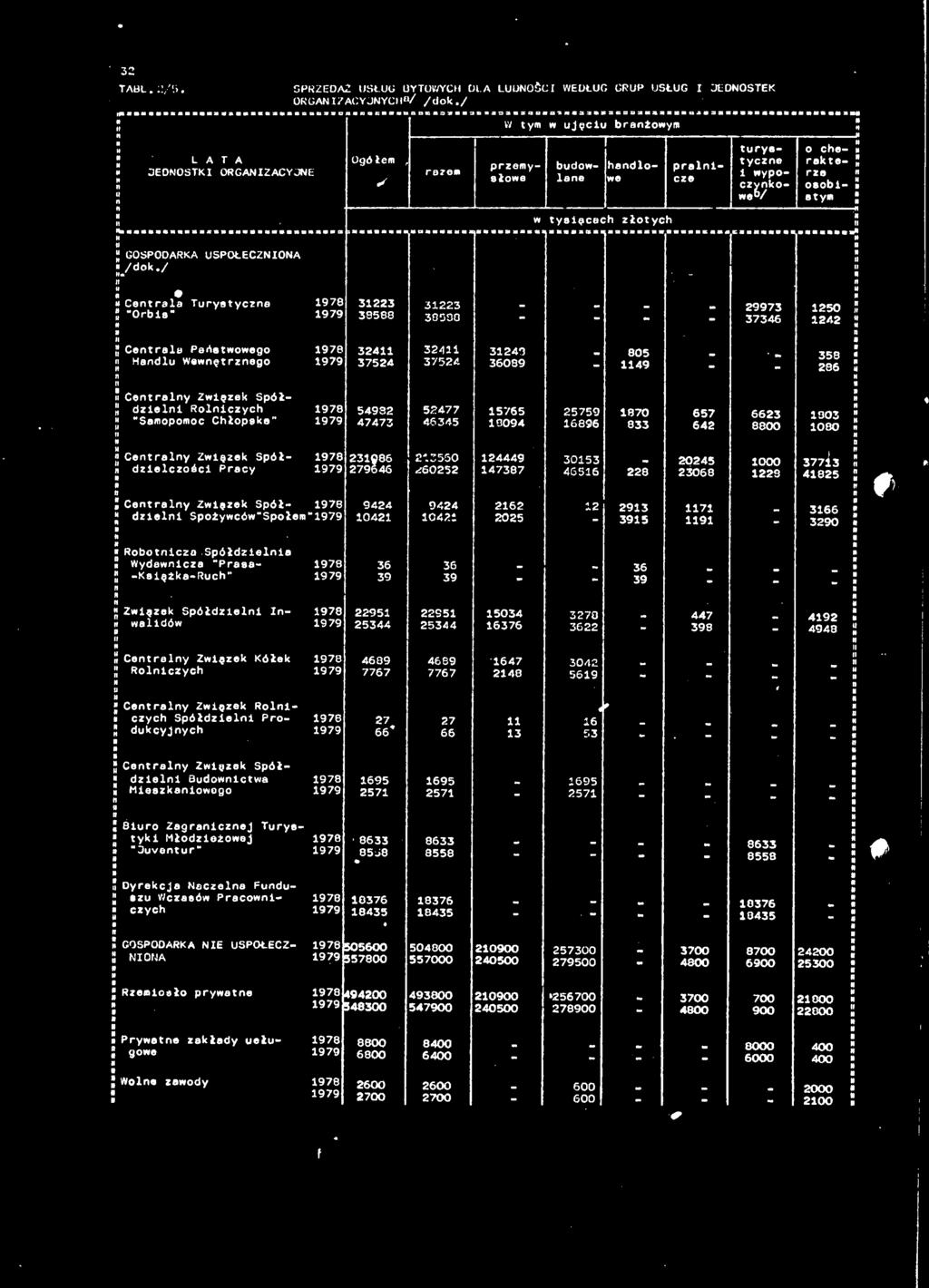 / «Cetrl Trystycz "Ors Cetrl Pństeg Hdl Weętrzeg * Cetrly Zęzek Spół- " dzel Rlczych "Smpmc Chłpsk" 98 99 0!