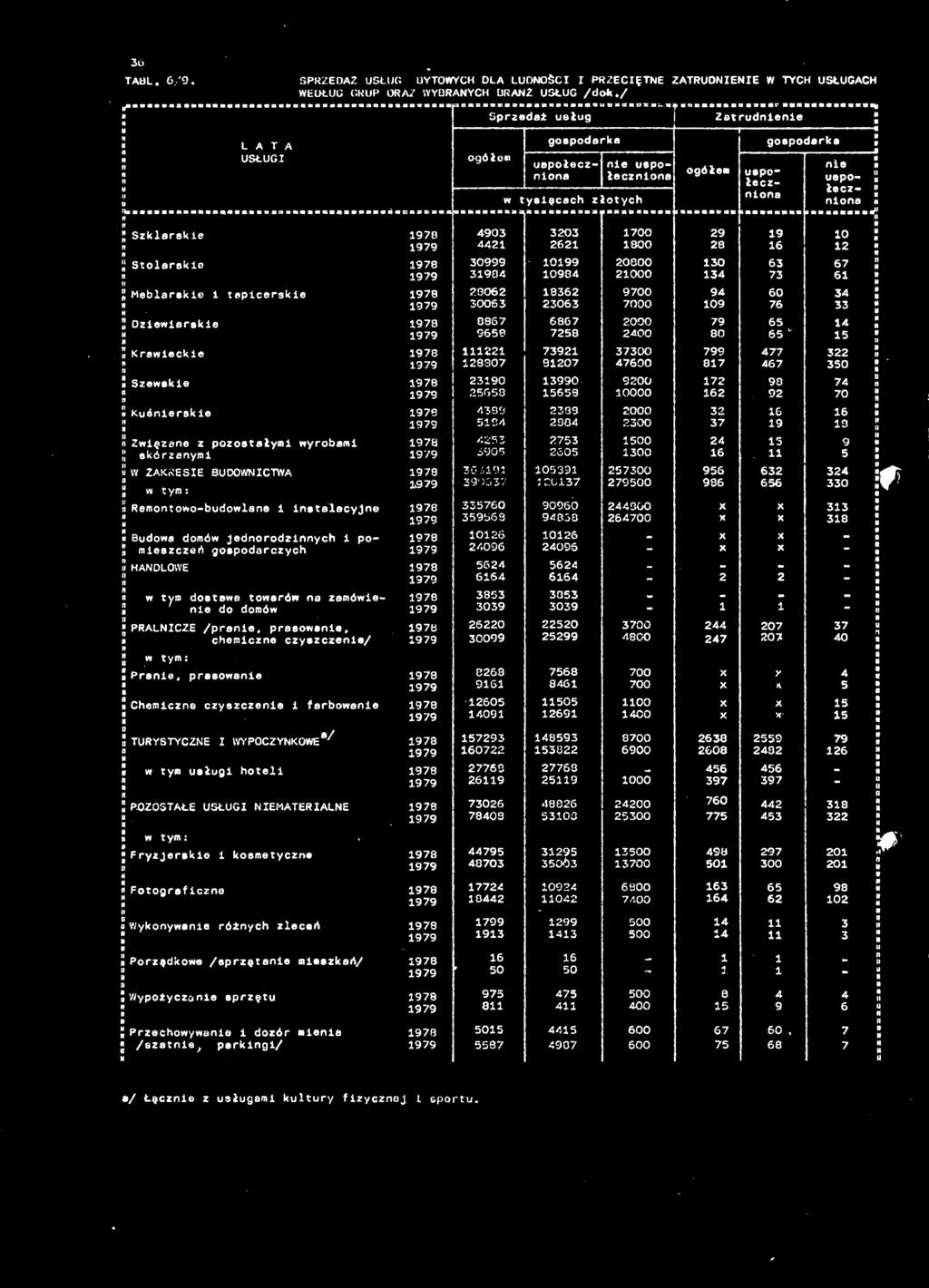 98 0999 099 0800 0 99 98 098 000 Ü elrske tpcerske 98 00 8 900 9 0 99 00 0 000 09 " Dzerske 98 88 8 000 9 99 98 8 00 80 I Krecke 98 9 00 99 99 80 90 00 8 0 Szeske 98 90 990 900 90 99 8 8 0000 9 0
