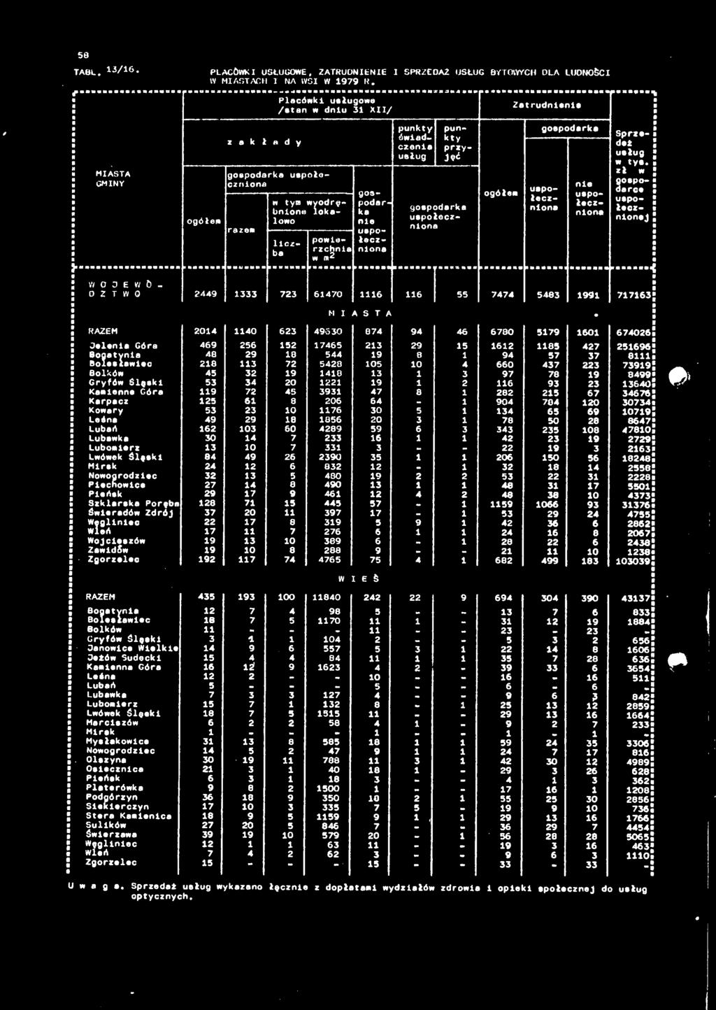 0 0 I 90 ASTA 8 9 80 9 0 0 Jele Gór 9 9 8 9 Bgty 8 9 0 9 8 9 8 Blesłec 8 8 0 0 0 99 Blkó 9 0 9 8 9 899 Gryfó ślęek 0 9 9 0 Kmee Gór 9 9 8 Krpcz 8 0-90 0 0 0 Kry 0 0 9 09 Leś 9 9 8 0 0 8 0 8 8 Lń 0 0