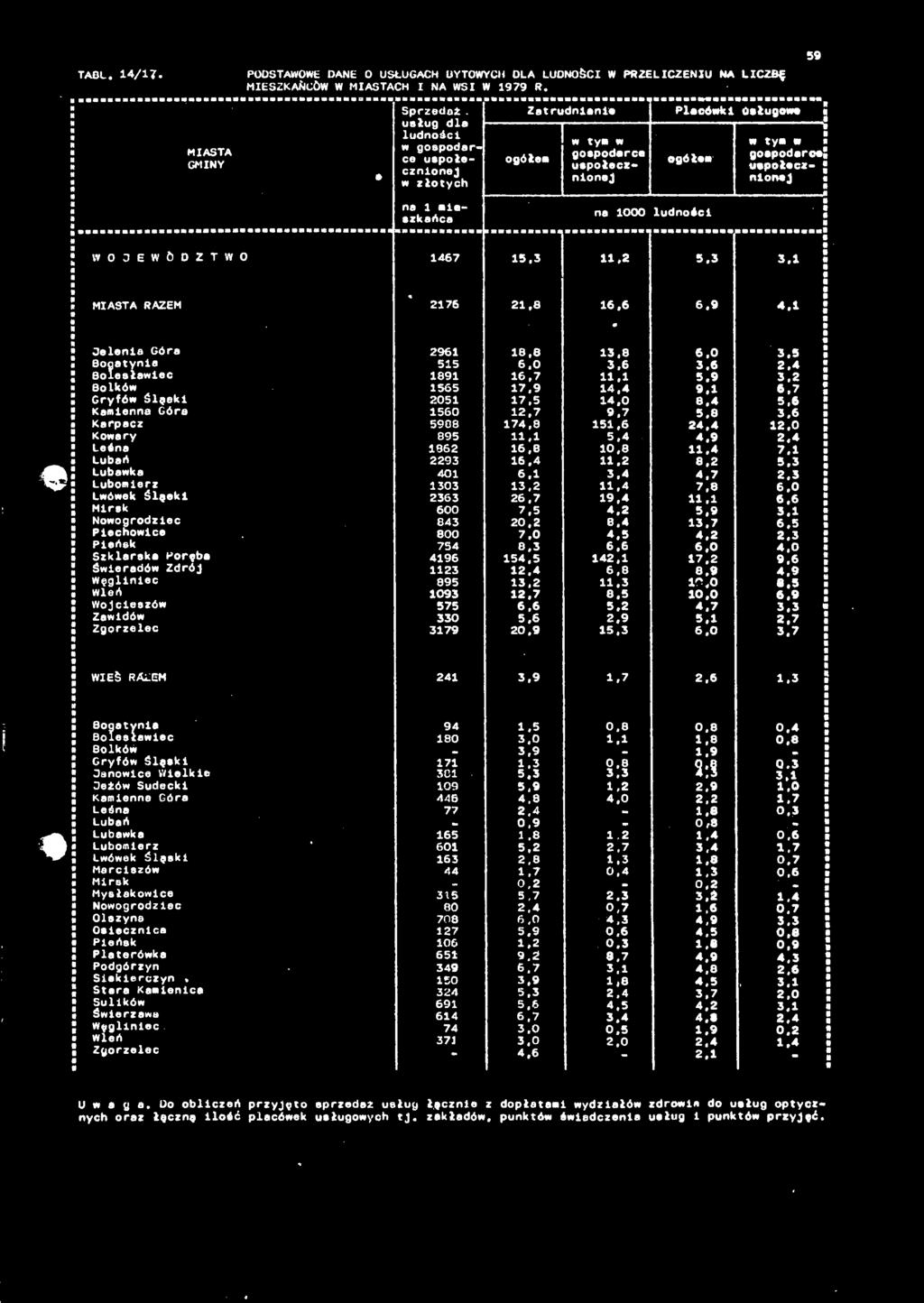 . * Blesłec 89...9. «Blkó.9, 9.. Gryfó ślęekl 0,.0 8.. ; J Kme Gór 0. 9..8. Krpcz 908,8,..0 ;! Kry 89,,.9. ; Leś 9,8 0.8..! Lń 9.. 8.. J J Lk 0..,, ; Lmerz 0,..8.0 Lóek ślęekl, 9...! J rek 00...9. Ngrdzec 8 0, 8.