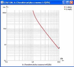 temperatury ϑ1 Nastawy minimalna i maksymalna temperatura czujnika są dostępne