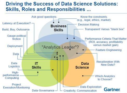 Data Science wg.