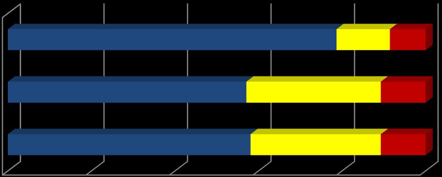 Jastrzębie-Zdrój 0,1% BaP 85,9% 14,0% PM10 61,0% 15,0% 24,0% 0% 20% 40% 60% 80% 100% źródła powierzchniowe źródła liniowe źródła punktowe Rysunek D-1.