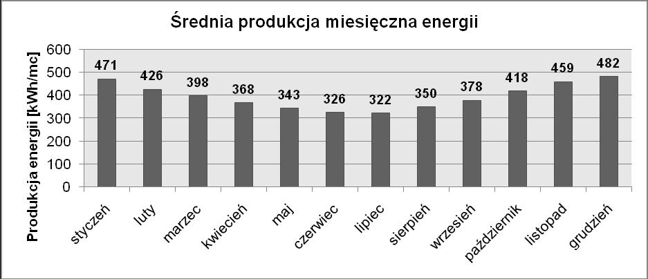 Ponadto, zgodnie z zaleceniami Planu zagospodarowania Przestrzennego Województwa Zachodniopomorskiego: 1) lokalizacja zespołów elektrowni wiatrowych powinna się odbywać przy przyjęciu następujących