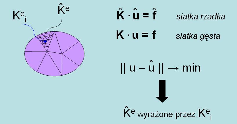 Homogenizacja numeryczna