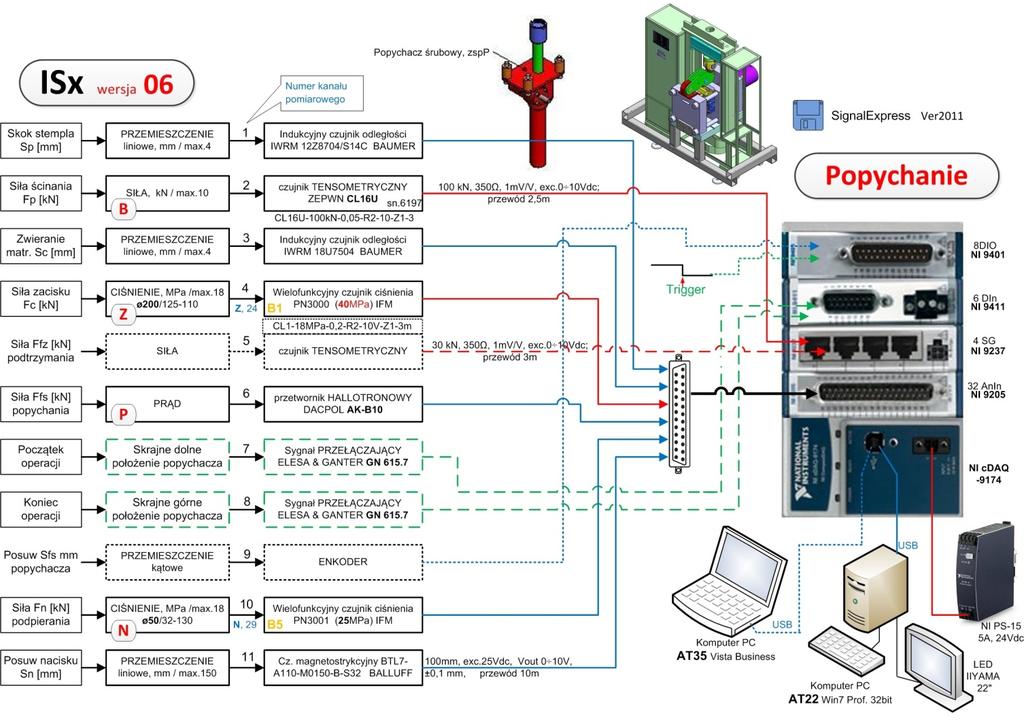 Sprzęt używany do rejestracji to compact DAQ (NI cdaq) 4 [5].