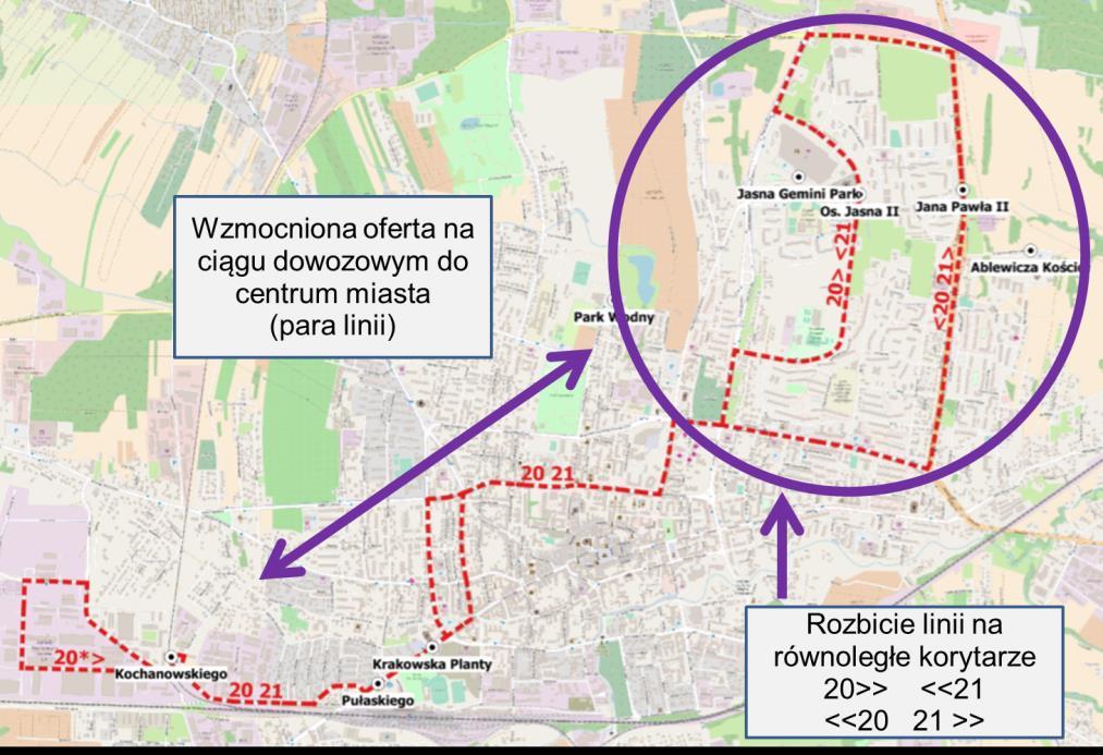 W wyniku konfrontacji zasad kształtowania z warunkami ograniczającymi wypracowano grupę założeń szczegółowego projektowania układu linii.
