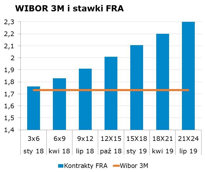6504 10Y 2.98 3.02 9x12 1.87 1.91 CHF/PLN 3.6592 Uwaga! Skrzynka pocztowa research@mbank.pl służy wyłacznie do dystrybucji publikacji. Korespondencję zwrotna prosimy kierować bezpośrednio do autorów.