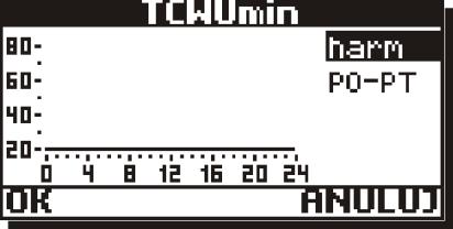 7. MENU NASTAWY Dostęp W tym menu dokonujemy podstawowych nastaw regulatora. Zmiana parametrów zostanie zaakceptowana dopiero po wywołaniu OK w lewym dolnym rogu.