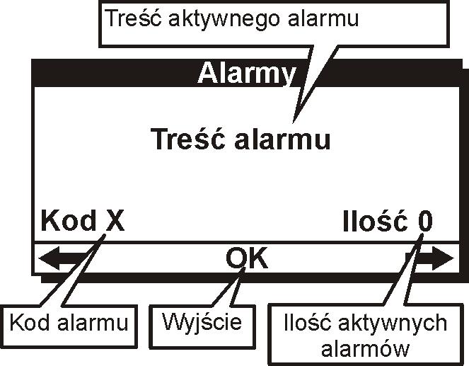 Alarmy i monity Rys. 9-1 Ekran alarmu Gdy na ekranie głównym na dole ekranu zaczyna migać napis MONIT! oznacza to, że wystąpiła sytuacja wymagająca uwagi użytkownika.