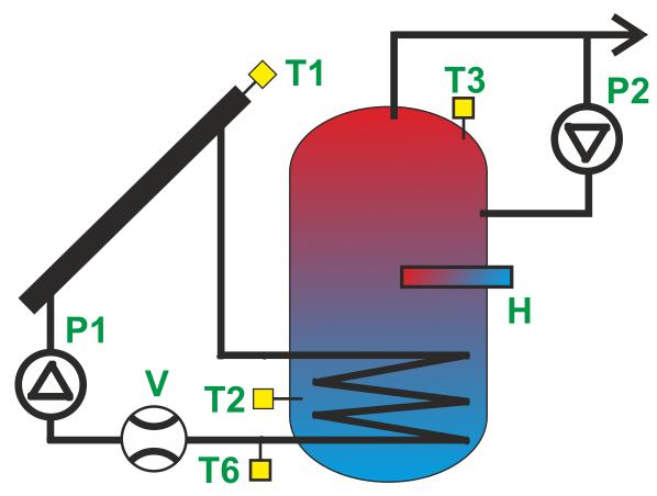 Rys. 14-2 Schemat solarny B Pompa kolektorowa zostanie uruchomiona z wydajnością 100%, gdy różnica T1 i T2 przekroczy wartość parametru dtwlcwu i będzie pracować przez czas podany parametrem tp.