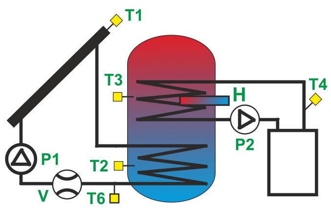 temperatura T4 będzie niższa od T3 o wartość histerezy HP2.