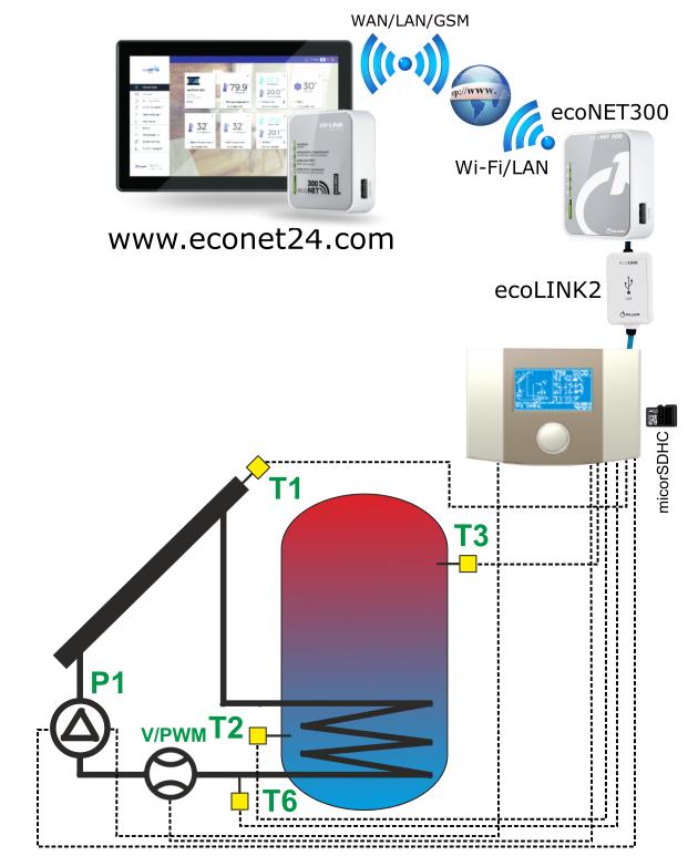 2. INFORMACJE OGÓLNE Regulator ecosol500 Pro jest urządzeniem służącym do dystrybucji ciepła pochodzącego z kolektorów solarnych.