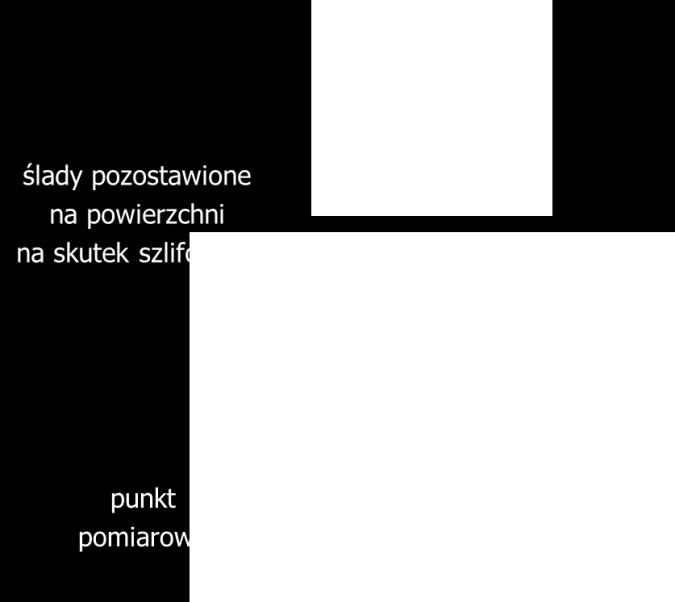 [20, 33], rozkładu twardości w spoinie i w strefie wpływu ciepła [35] oraz wpływu odkształcenia plastycznego oraz wpływu eksploatacji na zmiany twardości [25]. 5.2.1.
