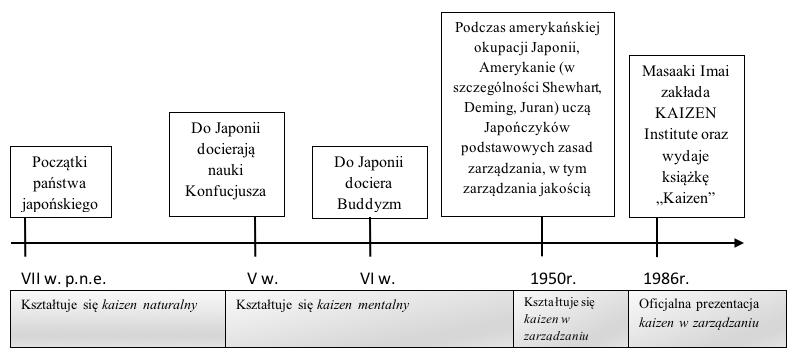 Kwestie kulturowe Cywilizacja japońska różni się od cywilizacji zachodniej: wyjątkowo silnym systemem obowiązków i powinności wiążących członków