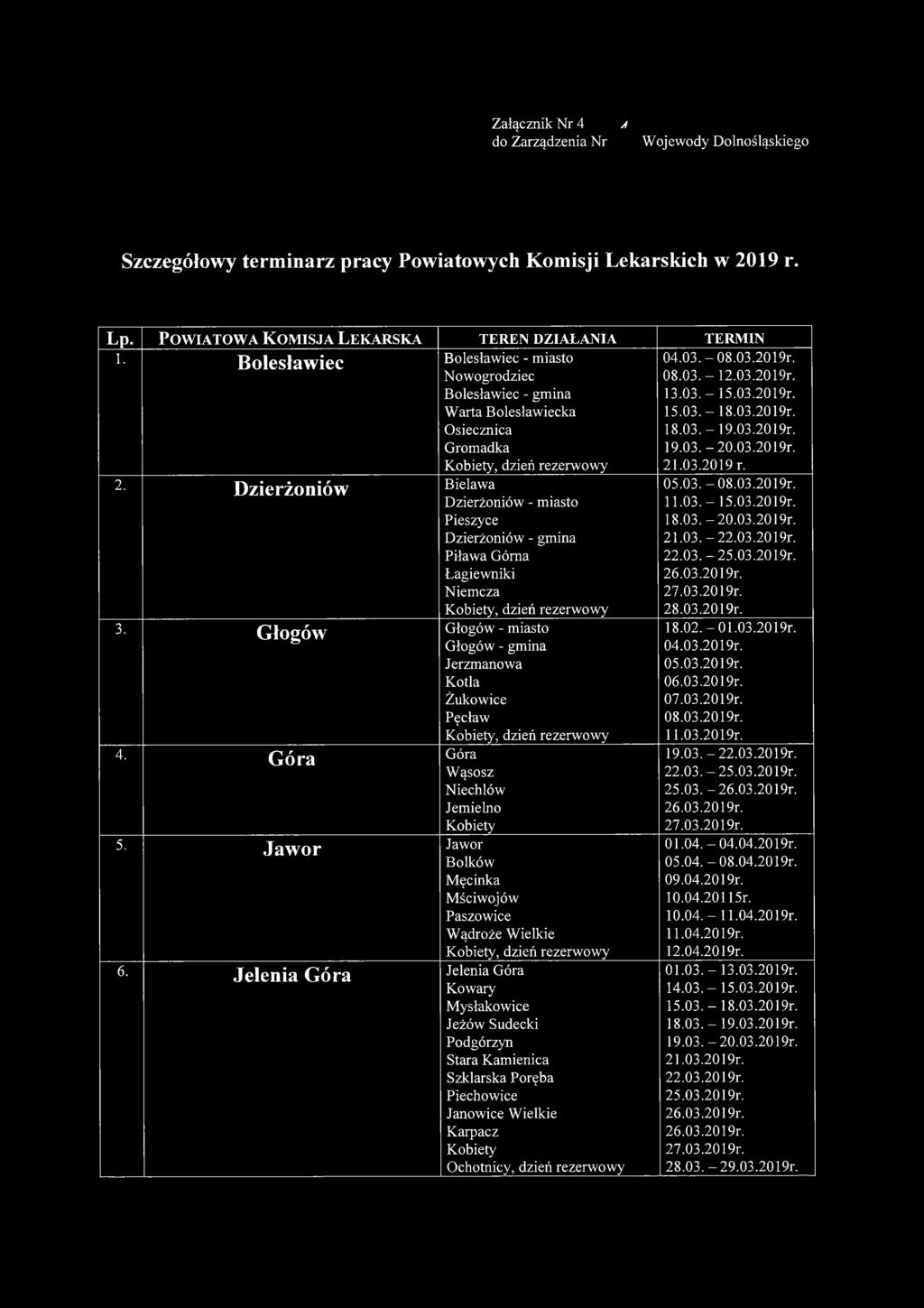 Bolesławiec Bolesławiec - miasto Nowogrodziec Bolesławiec - gm ina W arta Bolesławiecka Osiecznica Grom adka Kobiety, dzień rezerw ow y 2.