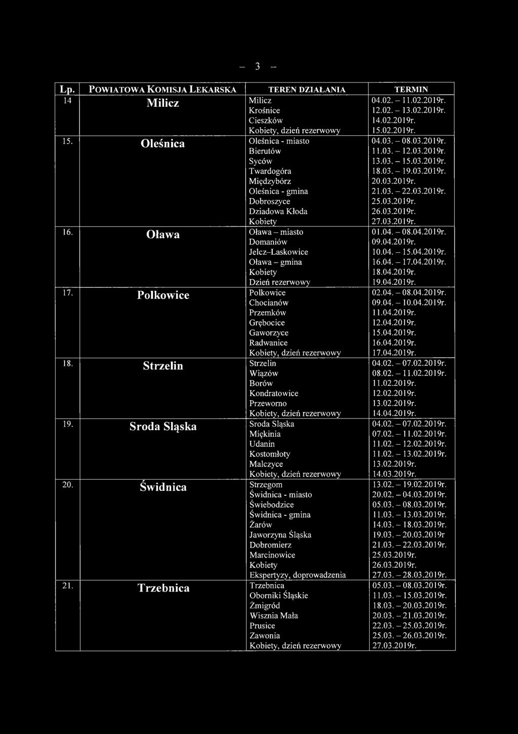 Oława Oława - miasto Domaniów Jelcz Laskowice Oława gmina Kobiety Dzień rezerwow y 17. Polkowice Polkow ice Chocianów Przem ków Grębocice Gaworzyce Radwanice Kobiety, dzień rezerwow y 18.