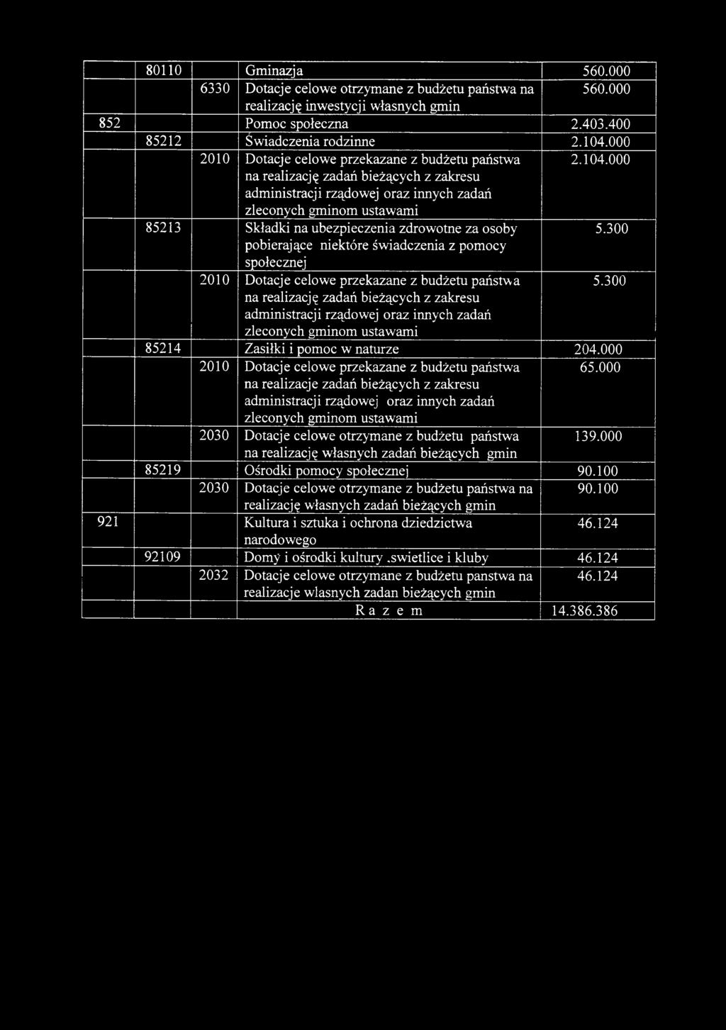 000 85213 Składki na ubezpieczenia zdrowotne za osoby pobierające niektóre świadczenia z pomocy społecznej 5.