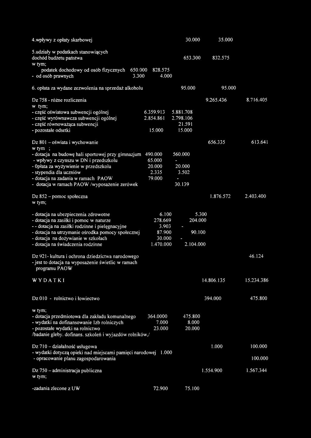 861 2.798.106 - część równoważąca subwencji 21.591 - pozostałe odsetki 15.000 15.000 Dz 801 - oświata i wychowanie w tym ; - dotacja na budowę hali sportowej przy gimnazjum 490.000 560.