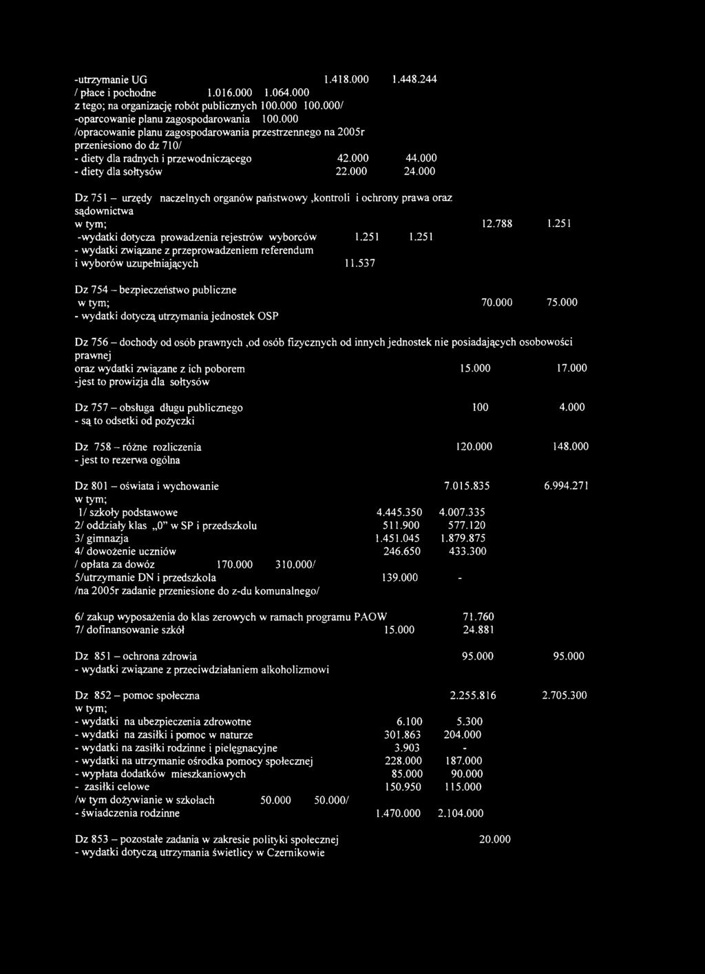 000 Dz 751 - urzędy naczelnych organów państwowy,kontroli i ochrony prawa oraz sądownictwa 12.788 -wydatki dotyczą prowadzenia rejestrów wyborców 1.251 1.