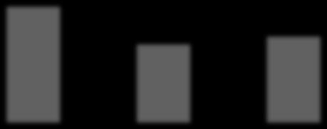 Diagram 4.
