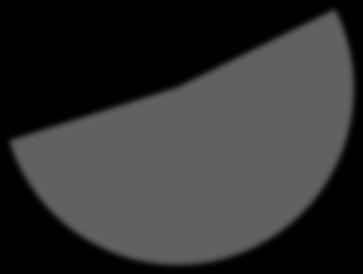 Diagram 3.